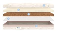 Plitex Bamboo Comfort - 16 Happy Baby